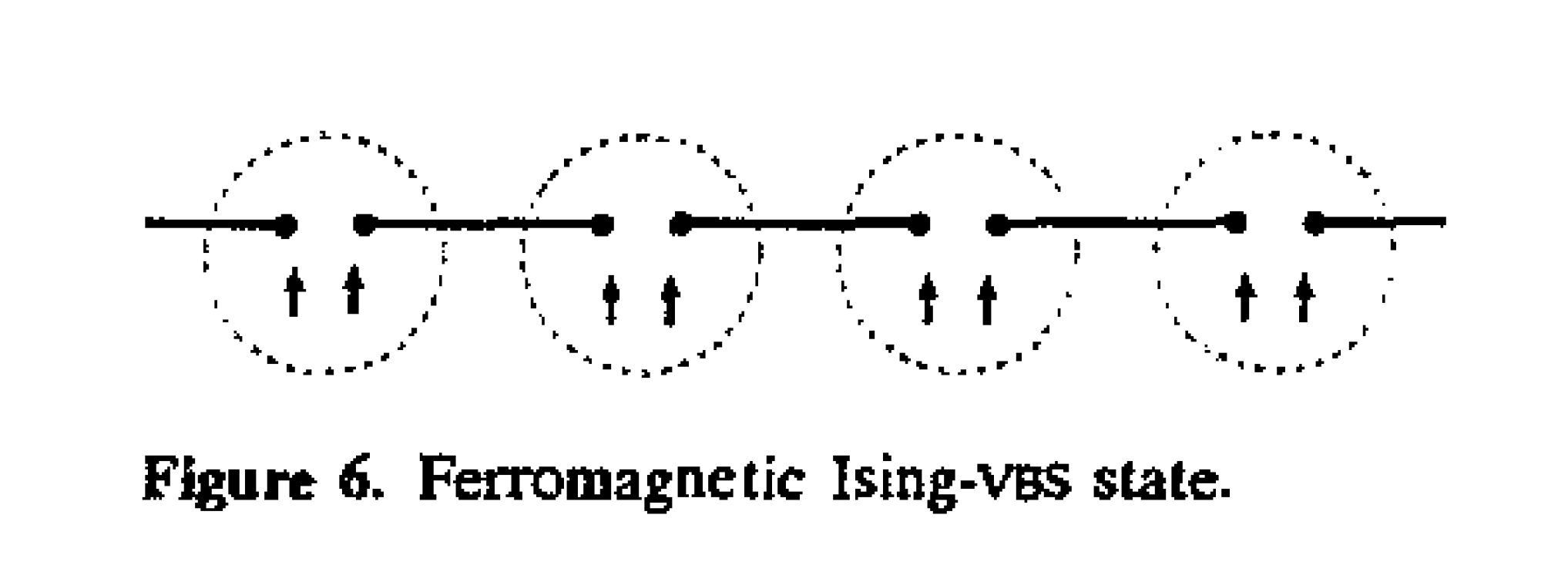 部分的に磁化したAKLT状態